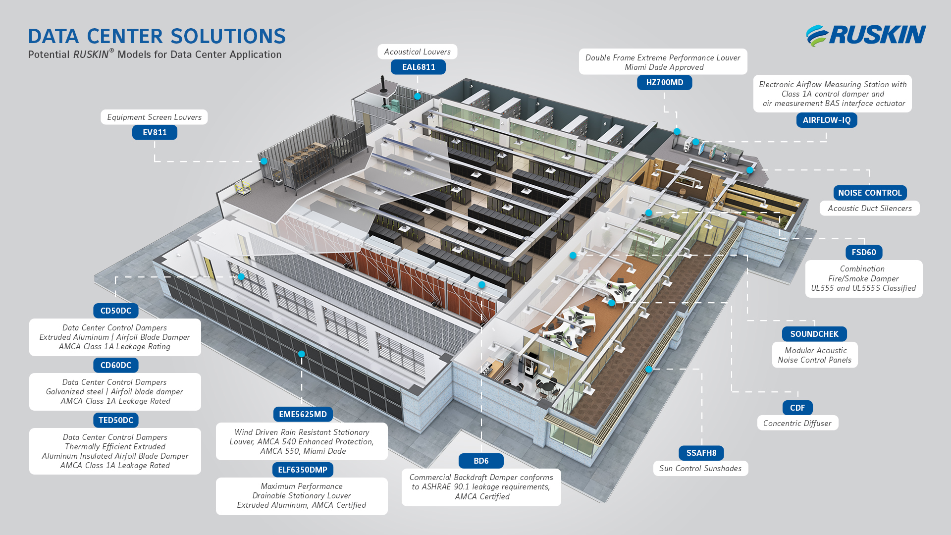 new-data-center-infographic-ruskin-news-and-articles